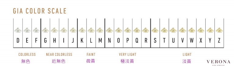 鑽石顏色