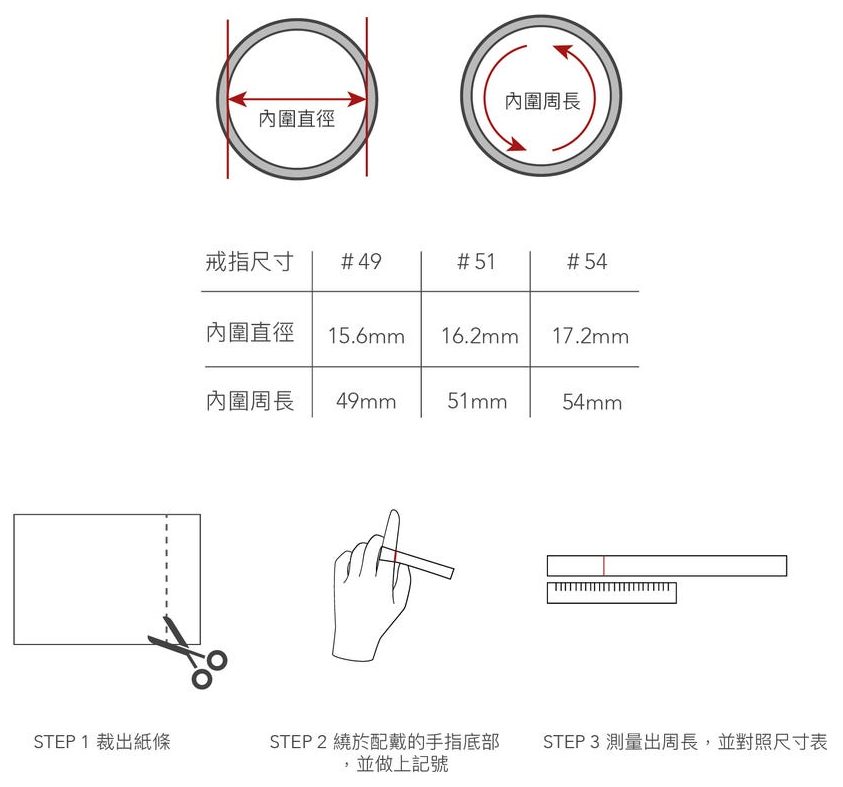 使用紙條量戒圍