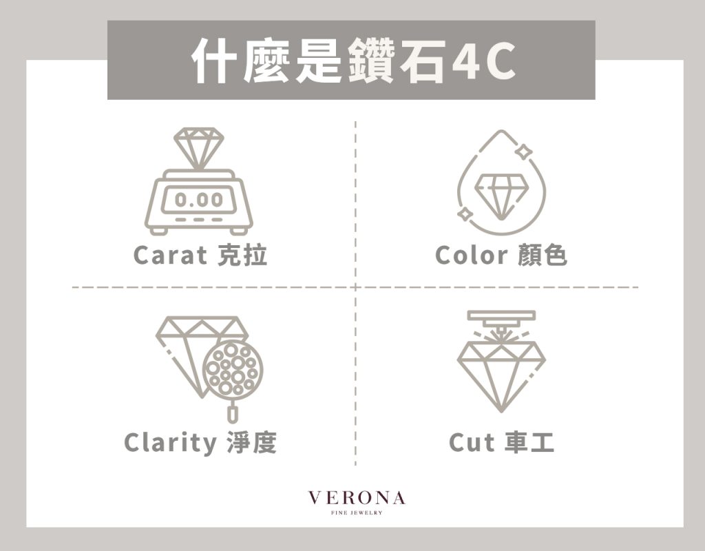 鑽石4C怎麼看？