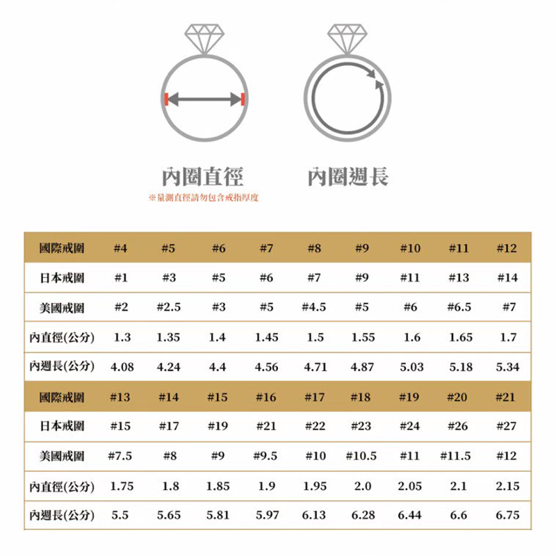戒圍怎麼量