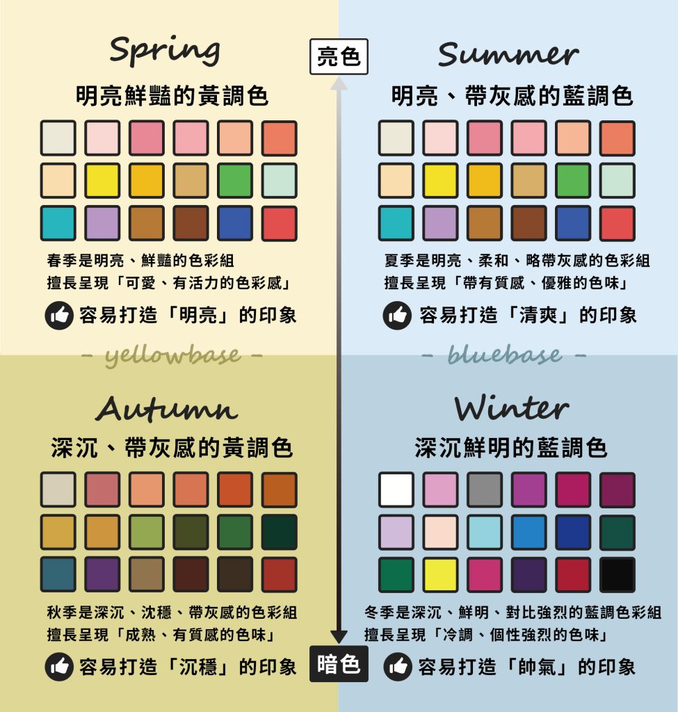 個人色彩分析四季色彩測試