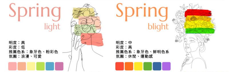 個人色彩分析春季型